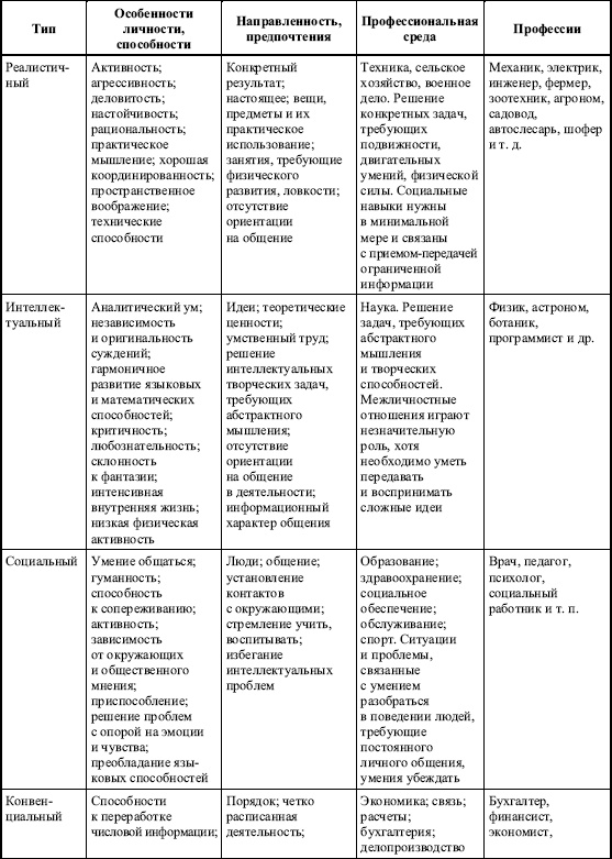 Дифференциальная психология профессиональной деятельности