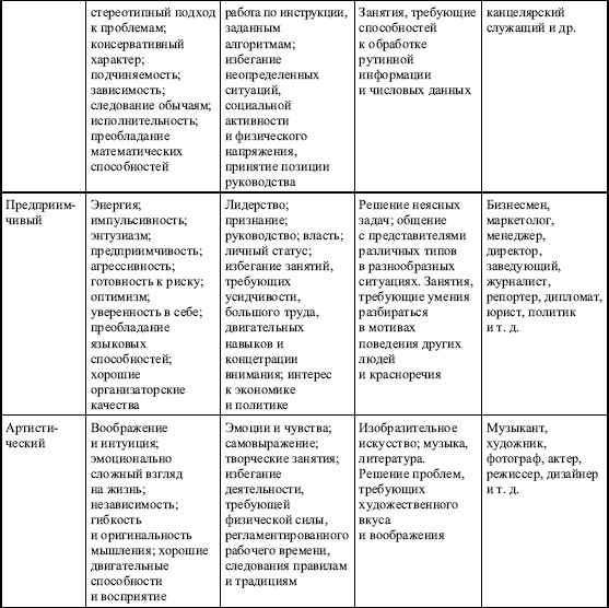 Дифференциальная психология профессиональной деятельности