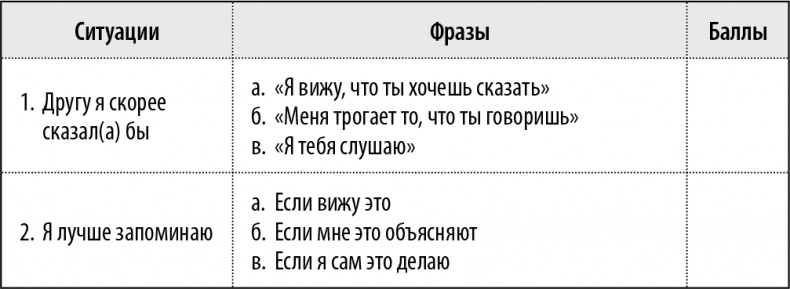 50 упражнений, чтобы изучить язык жестов