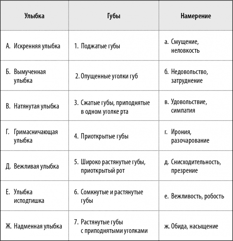 50 упражнений, чтобы изучить язык жестов