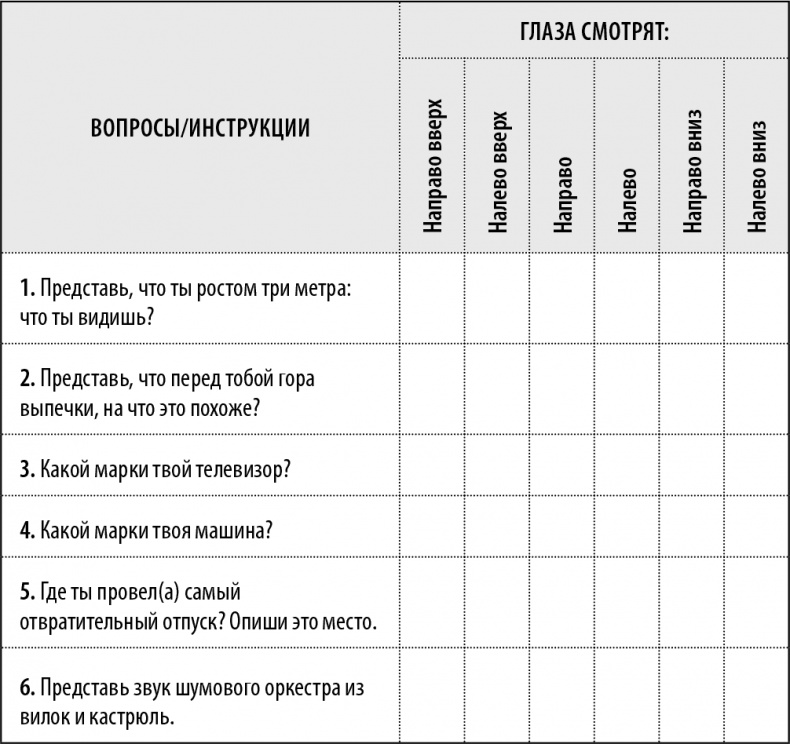 50 упражнений, чтобы изучить язык жестов