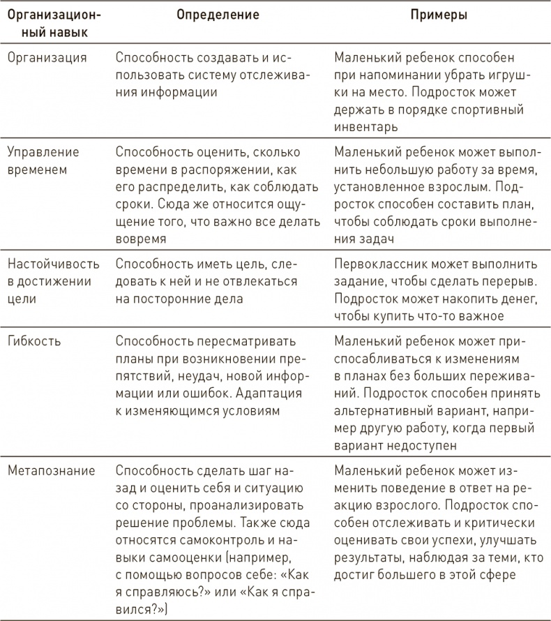 Ваш ребенок может все