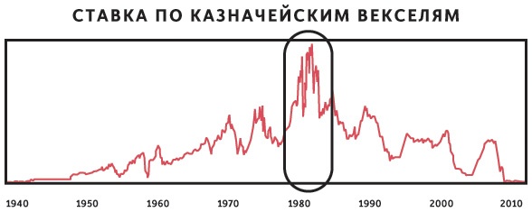 Принципы. Жизнь и работа