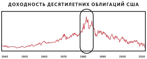 Принципы. Жизнь и работа