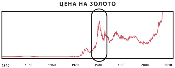 Принципы. Жизнь и работа