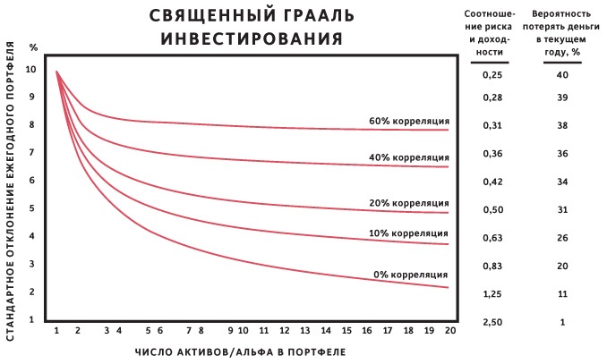 Принципы. Жизнь и работа