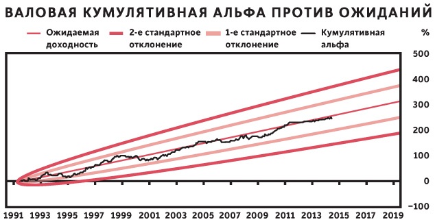 Принципы. Жизнь и работа