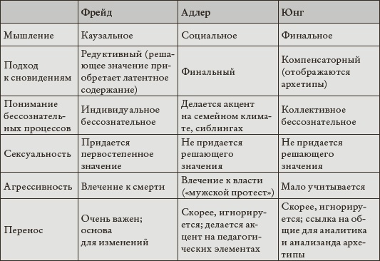 Психоанализ. Введение в психологию бессознательных процессов