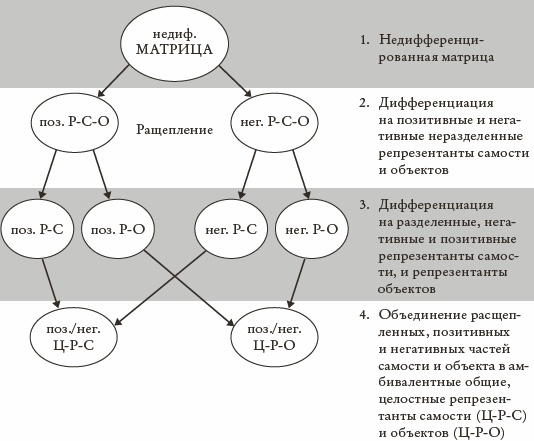 Психоанализ. Введение в психологию бессознательных процессов