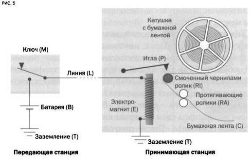 Поистине светлая идея. Эдисон. Электрическое освещение