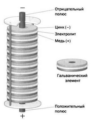 Поистине светлая идея. Эдисон. Электрическое освещение