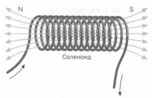 Поистине светлая идея. Эдисон. Электрическое освещение