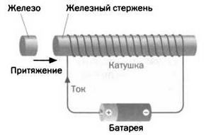 Поистине светлая идея. Эдисон. Электрическое освещение