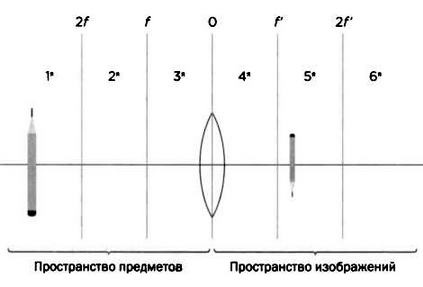 Гюйгенс. Волновая теория света. В погоне за лучом