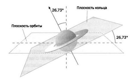 Гюйгенс. Волновая теория света. В погоне за лучом