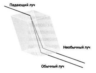 Гюйгенс. Волновая теория света. В погоне за лучом