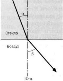 Гюйгенс. Волновая теория света. В погоне за лучом