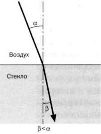 Гюйгенс. Волновая теория света. В погоне за лучом