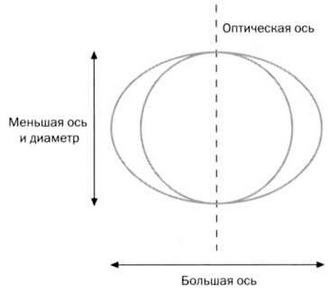 Гюйгенс. Волновая теория света. В погоне за лучом