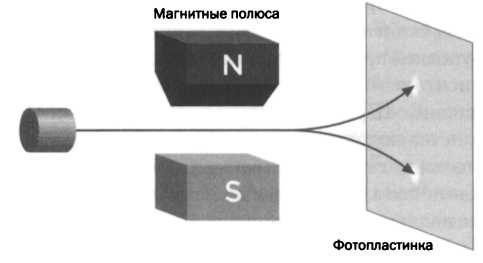 Темная сторона материи. Дирак. Антивещество