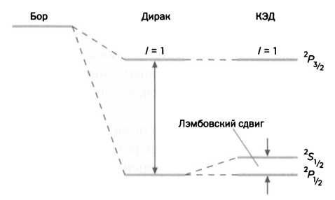 Темная сторона материи. Дирак. Антивещество