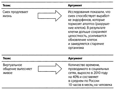 "Да" в ответ. Технологии конструктивного влияния