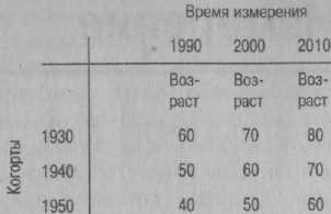 Психология развития. Методы исследования