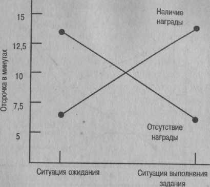 Психология развития. Методы исследования