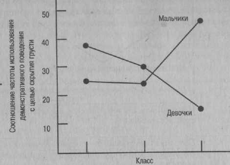 Психология развития. Методы исследования