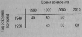 Психология развития. Методы исследования