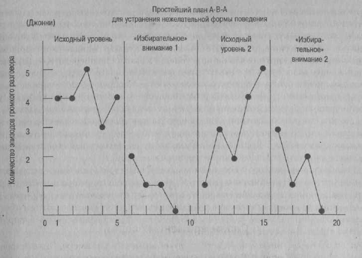 Психология развития. Методы исследования