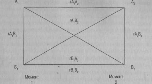 Психология развития. Методы исследования