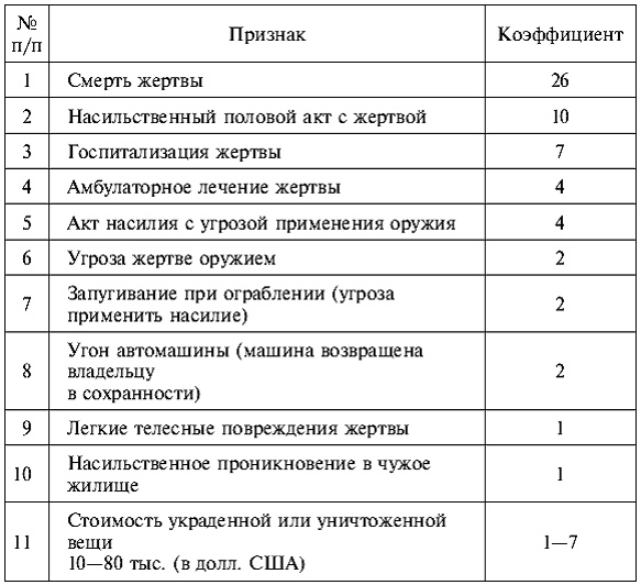 Психология поведения жертвы