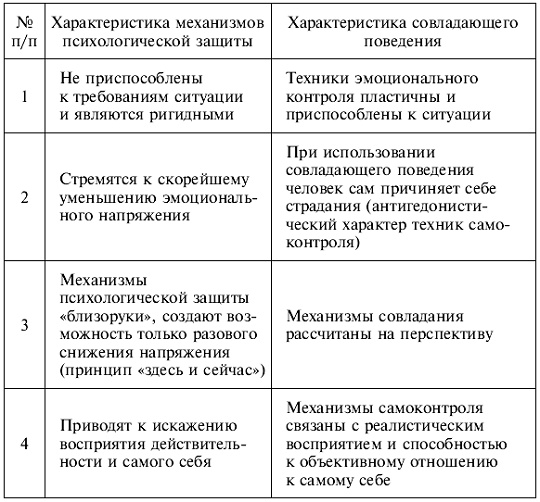 Психология поведения жертвы