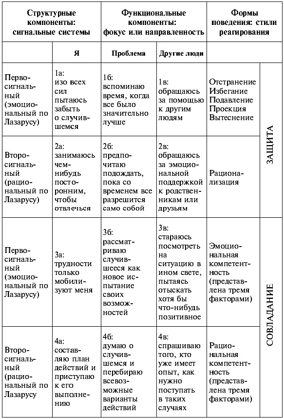 Психология поведения жертвы