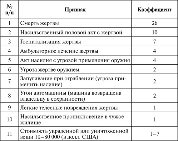 Виктимология. Психология поведения жертвы