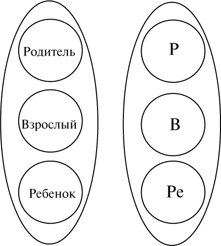 Виктимология. Психология поведения жертвы