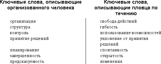 Трудные люди. Как налаживать хорошие отношения с конфликтными людьми