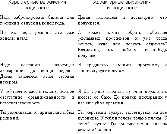 Трудные люди. Как налаживать хорошие отношения с конфликтными людьми