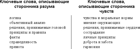 Трудные люди. Как налаживать хорошие отношения с конфликтными людьми