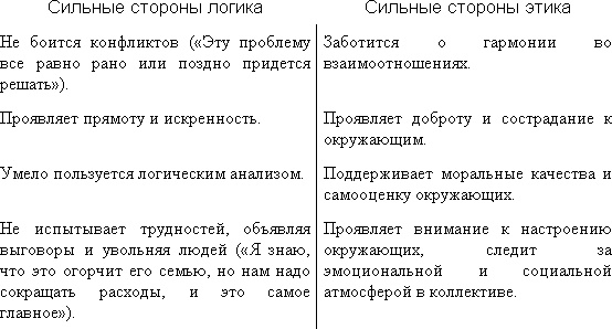 Трудные люди. Как налаживать хорошие отношения с конфликтными людьми