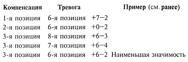 Цветовой тест Люшера