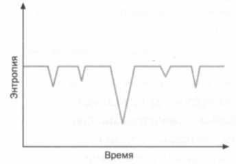 Больцман. Термодинамика и энтропия