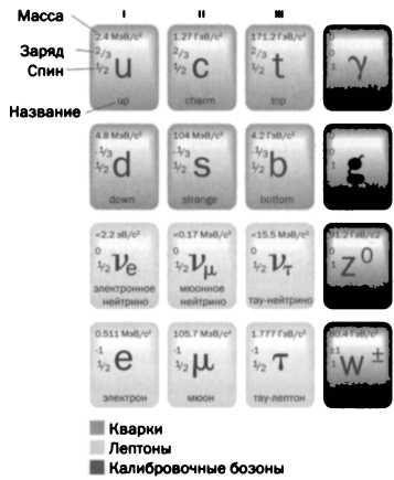 Больцман. Термодинамика и энтропия