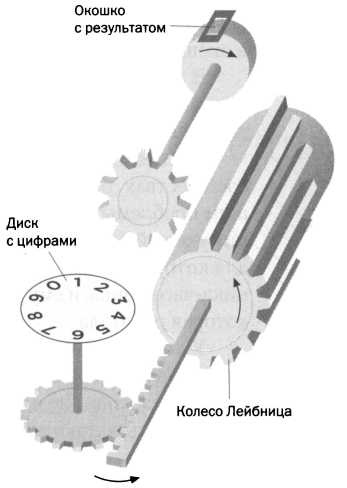 Лейбниц. Анализ бесконечно малых