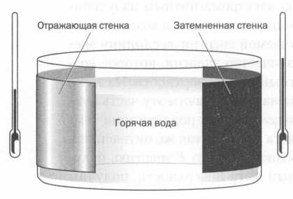 Планк. Квантовая теория