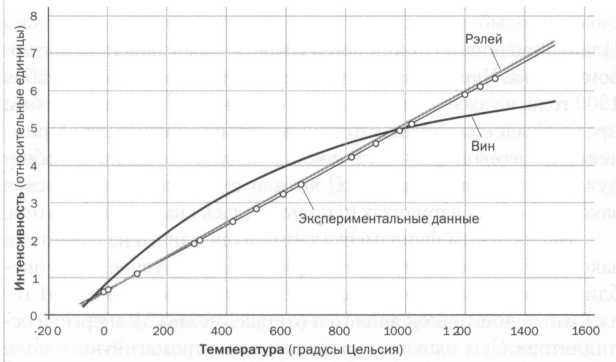 Планк. Квантовая теория