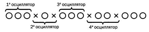 Планк. Квантовая теория