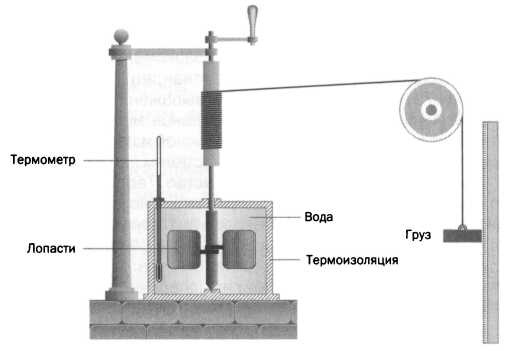 Планк. Квантовая теория