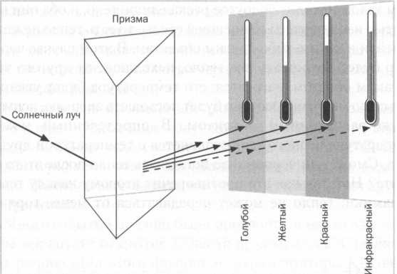 Планк. Квантовая теория